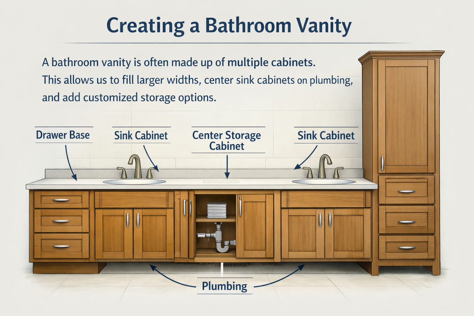 Creating a bathroom vanity